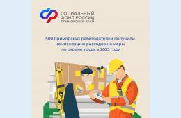 27.02.2024 2024.02.27    500 приморских работодателей получили от регионального Отделения СФР компенсацию расходов на меры по охране труда в 2023 году | Администрация муниципального округа город Партизанск Приморского края Официальный сайт