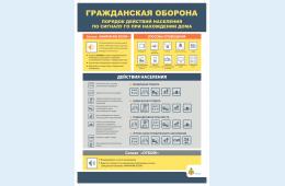 29.09.2021 Порядок действий по сигналу ГО при нахождении дома | Администрация муниципального округа город Партизанск Приморского края Официальный сайт