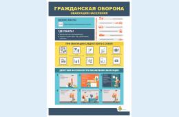 29.09.2021 Действия населения при объявлении эвакуации | Администрация муниципального округа город Партизанск Приморского края Официальный сайт