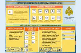 29.09.2021 Памятка населению по гражданской обороне | Администрация муниципального округа город Партизанск Приморского края Официальный сайт