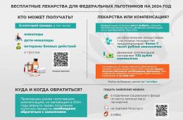 08.09.2023 Минздрав Приморья рекомендует льготникам выбрать бесплатные лекарства | Администрация муниципального округа город Партизанск Приморского края Официальный сайт