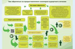 29.11.2023 Компенсация – для участников СВО | Администрация муниципального округа город Партизанск Приморского края Официальный сайт