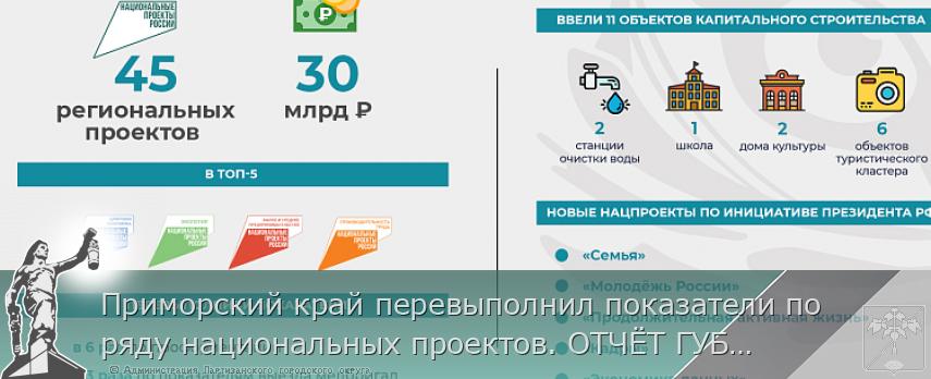 Приморский край перевыполнил показатели по ряду национальных проектов. ОТЧЁТ ГУБЕРНАТОРА | Администрация муниципального округа город Партизанск Приморского края Официальный сайт